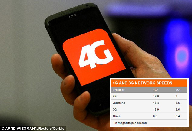 4G Lebih Cepat? Hasil Riset di Inggris, Sesumbar Operator Janji Kosong